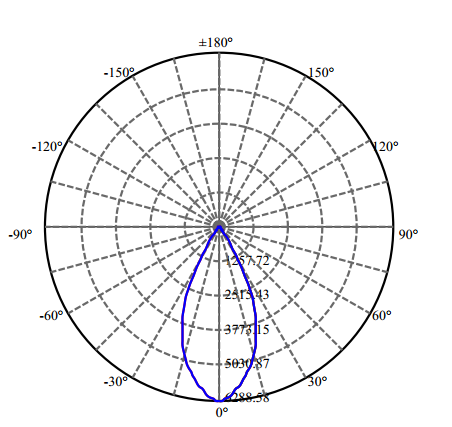 Nata Lighting Company Limited - High Efficiency Reflector